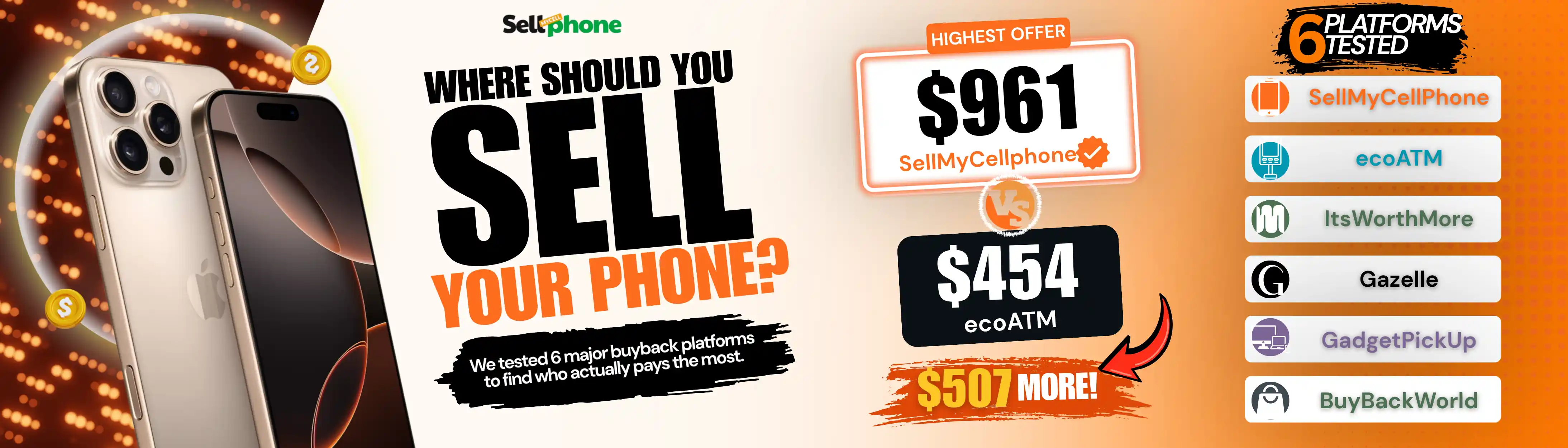 Where to Sell Your Phone in 2026: 6 Best Buyback Sites Compared