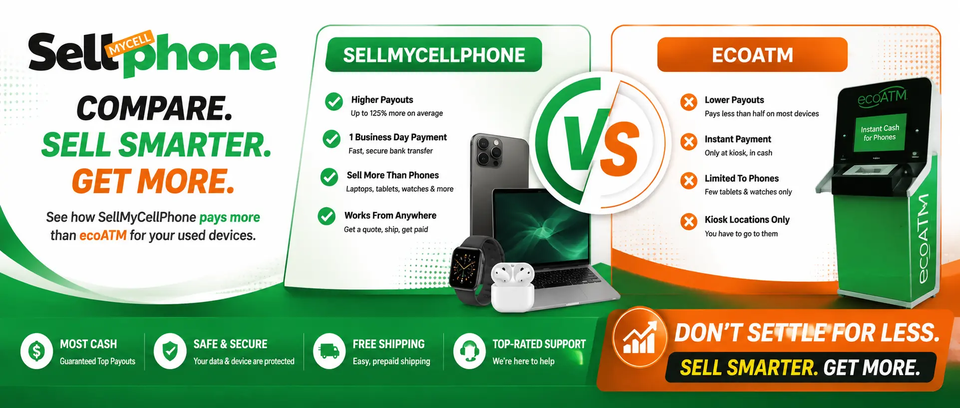 SellMyCellPhone vs. ecoATM: Which Pays More for Your Device?