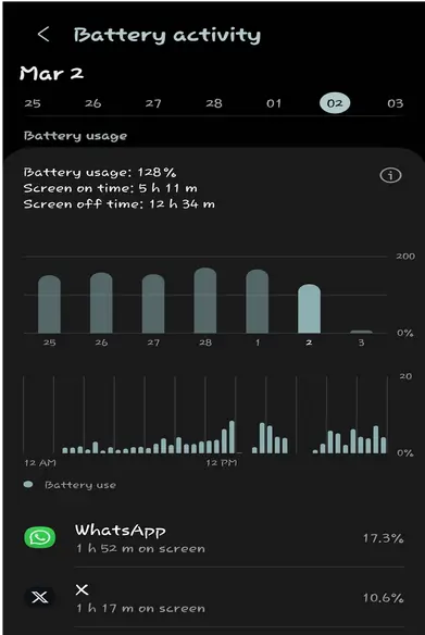 How to check battery usage on smartphone and find apps that drain battery